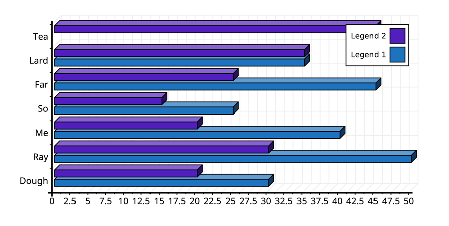 Graph | Documentation | E2Pdf - Export PDF tool for WordPress