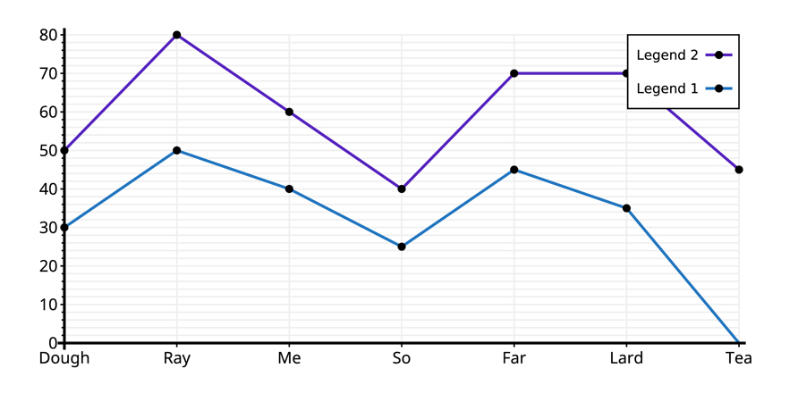 Stack Line Graph Visual Graph | Documentation | E2Pdf - Export PDF tool for WordPress